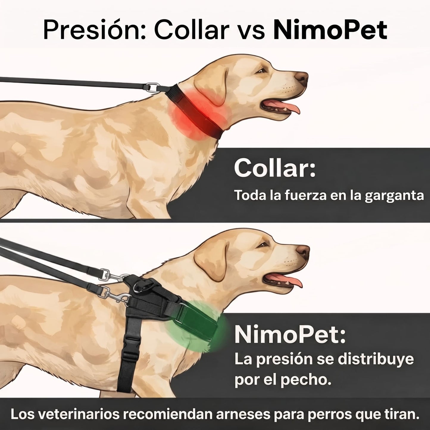 NimoPet Arnés Anti tirones para Perros