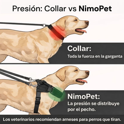 NimoPet Arnés Anti tirones para Perros